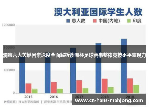 洞察六大关键因素深度全面解析澳洲杯足球赛事整体竞技水平表现力