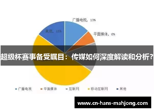 超级杯赛事备受瞩目：传媒如何深度解读和分析？