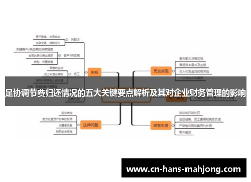 足协调节费归还情况的五大关键要点解析及其对企业财务管理的影响