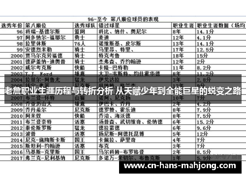 老詹职业生涯历程与转折分析 从天赋少年到全能巨星的蜕变之路 老詹职业生涯历程与转折分析 从天赋少年到全能巨星的蜕变之路
