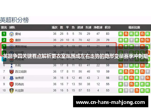 英超争四关键看点解析更衣室氛围成左右走势的隐形变量赛季冲刺期