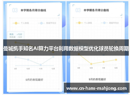 曼城携手知名AI算力平台利用数据模型优化球员轮换周期