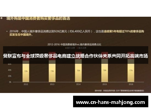 曼联宣布与全球顶级奢侈品电商建立战略合作伙伴关系共同开拓高端市场