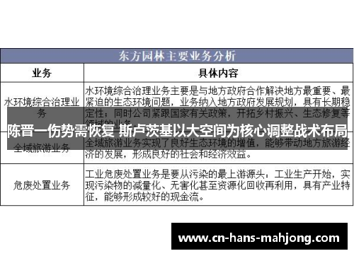 陈晋一伤势需恢复 斯卢茨基以大空间为核心调整战术布局 陈晋一伤势需恢复 斯卢茨基以大空间为核心调整战术布局